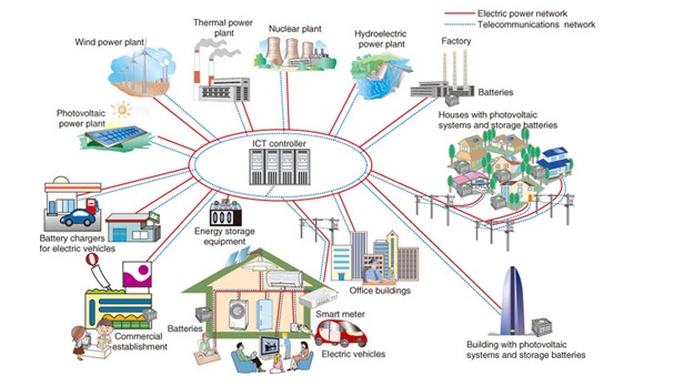 Professor Massoud Amin Smart Grid