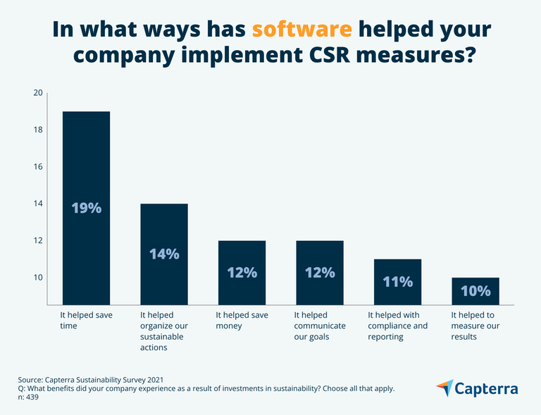 CSR software canada CA Capterra Bar Graph 3