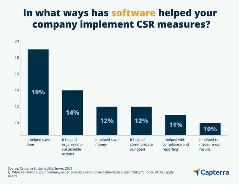 CSR software canada CA Capterra Bar Graph 3 CSR software canada CA Capterra Bar Graph 3