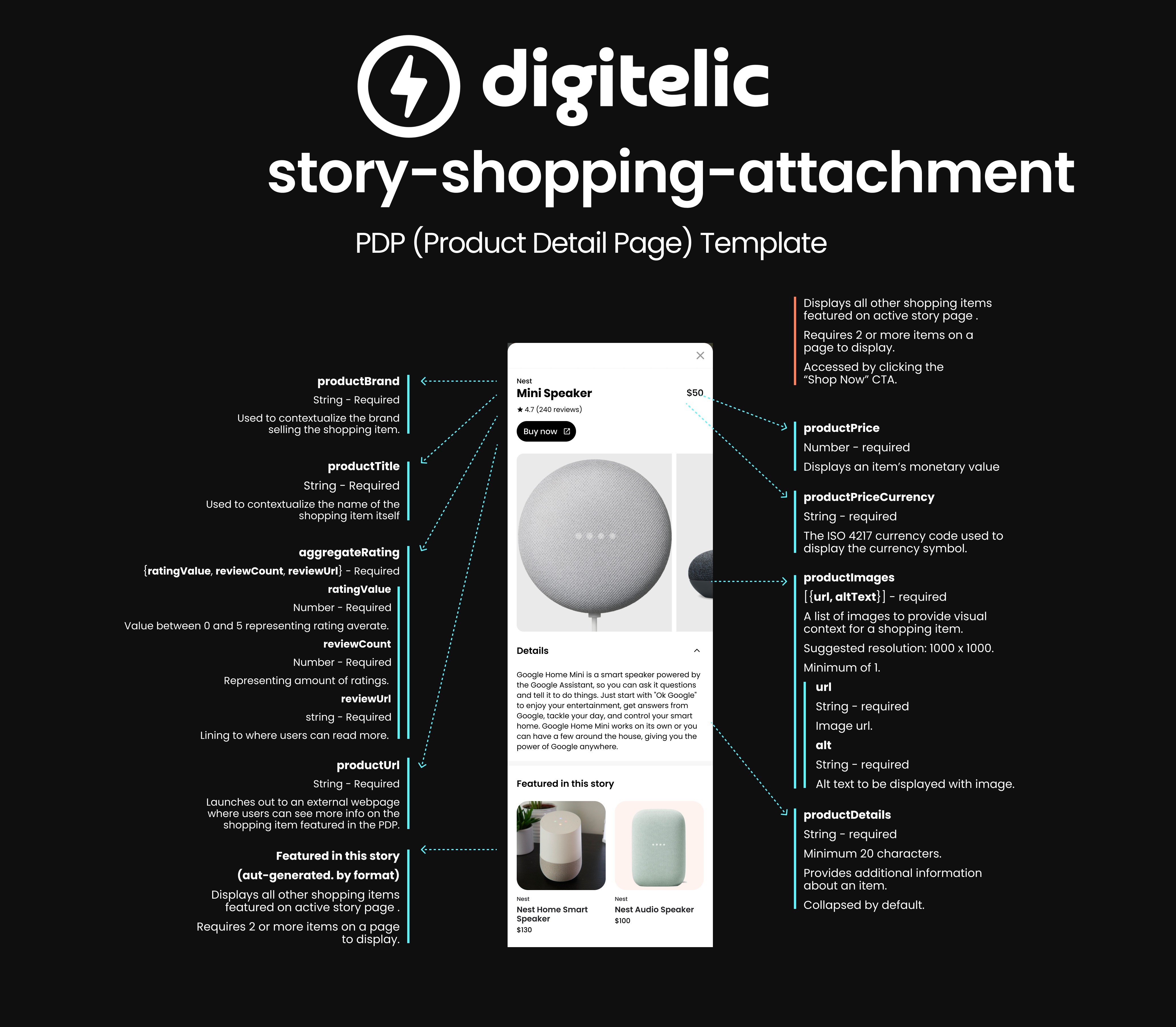 Digitelic Story Shopping