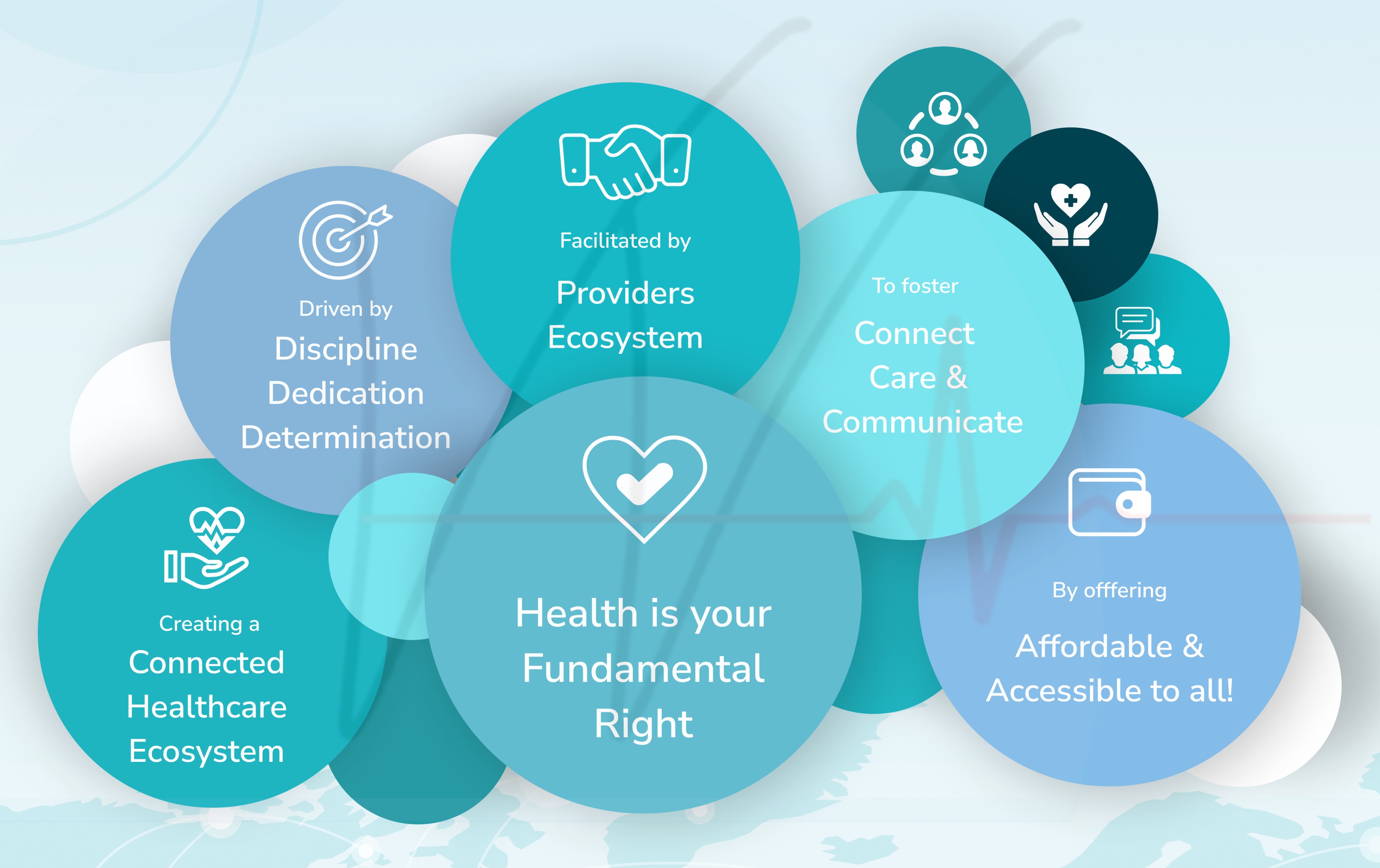 Connected Healthcare Ecosystem