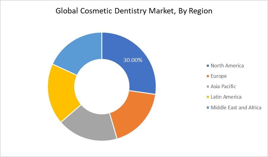 Cosmetic Dentistry Market By Region