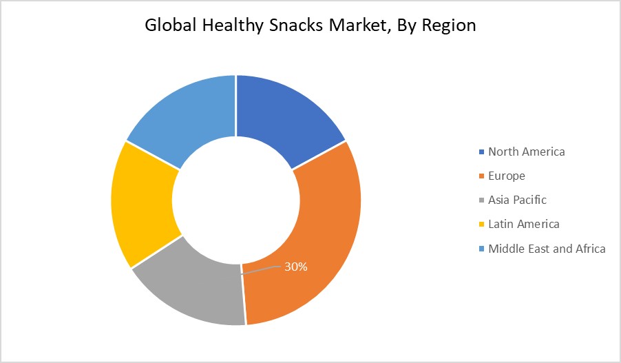 Healthy Snacks Market By Region