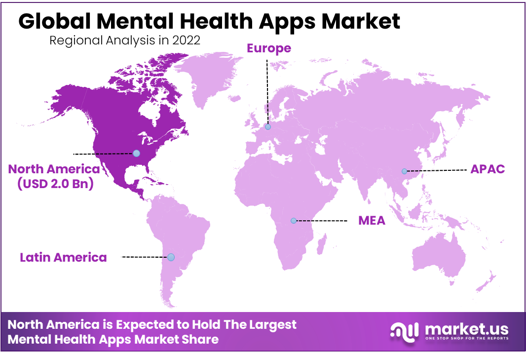 Mental Health Apps Market