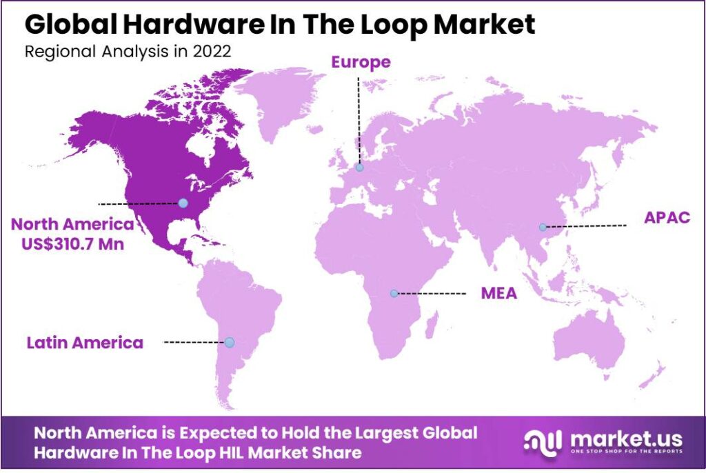 Hardware in The Loop (HIL) Market Region
