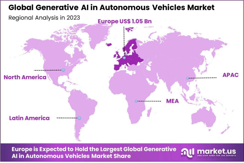 Generative AI in Autonomous Vehicles Market Region