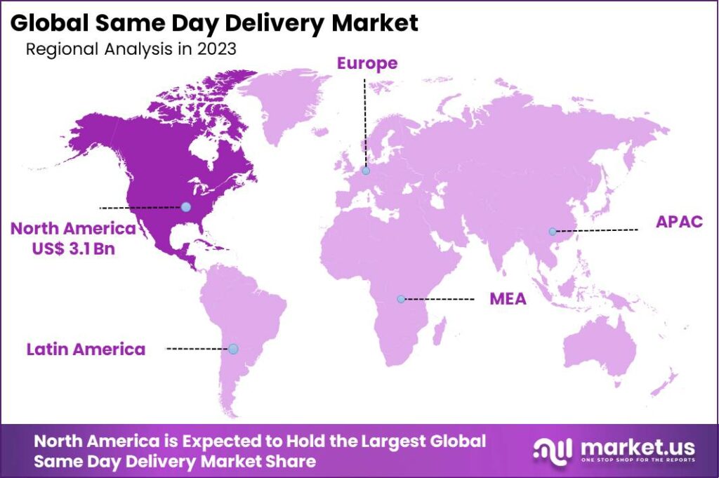 Same Day Delivery Market Region